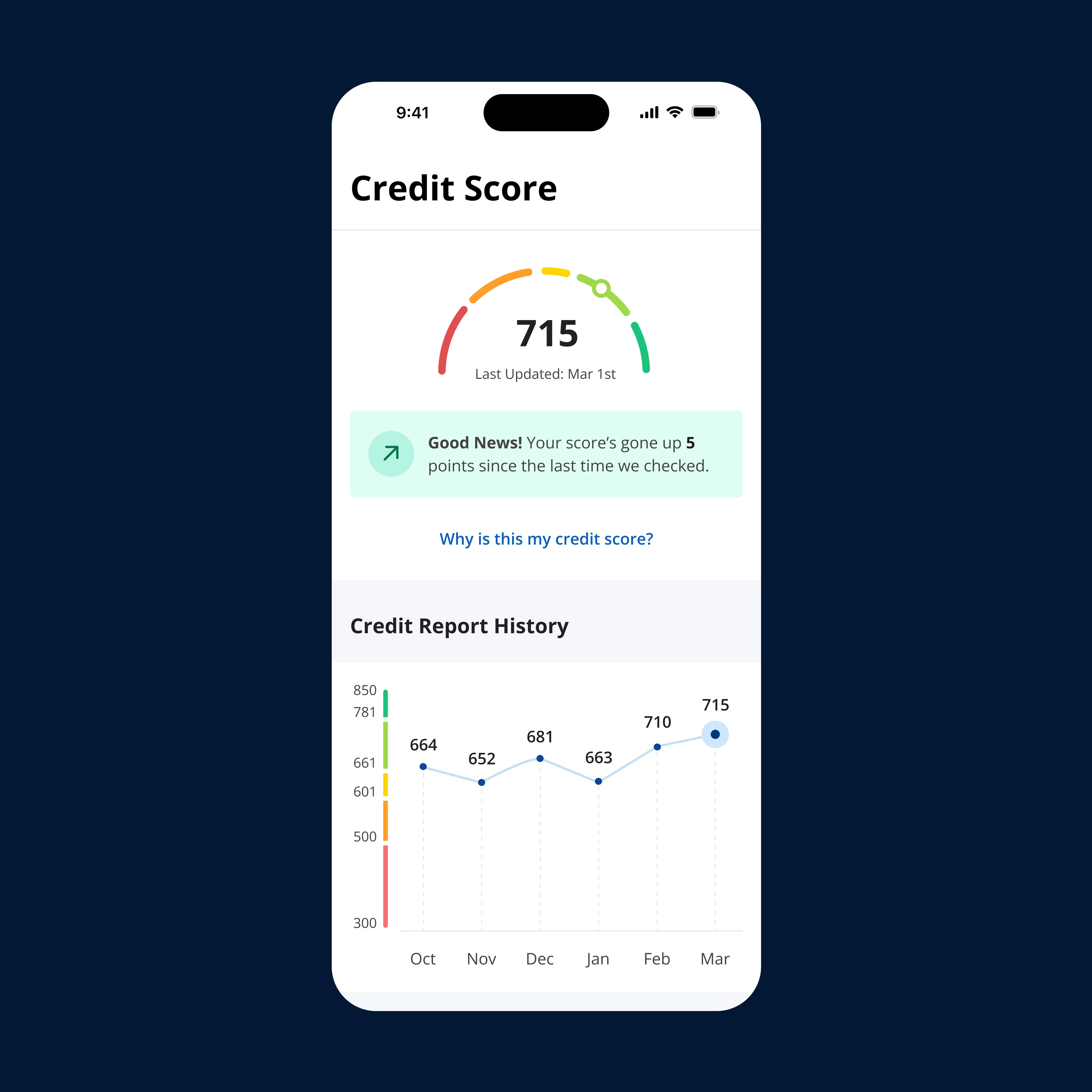 Credit One